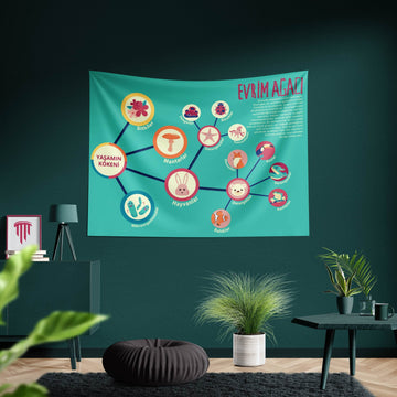 Çocuklar İçin Evrim ve Yaşamın Kökeni (Kumaş Poster)